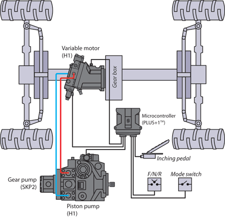 Tìm hiểu những kiến thức cơ bản về hệ thống thủy lực của máy xúc lật - Máy Xúc Hàn Quốc